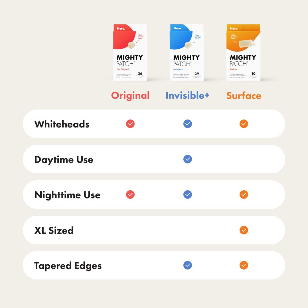 ™ Original Patch from Hero Cosmetics – the #1 Hydrocolloid Acne Pimple Patch for Shrinking Zits and Whiteheads in 1 Use; Nighttime Spot Stickers for Face and Skin (36 Count)